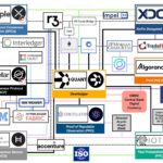 On April 1, 2023, Ukraine Banks Switching to IOS 20022, Setting Stage for XRP and Bank-Controlled CryptoCurrencies