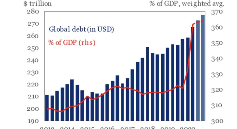 Global corporate defaults highest since the pandemic in 2020
