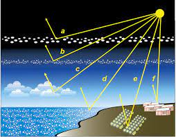 EU Looks Into Blocking Out the Sun as Climate Efforts Falter