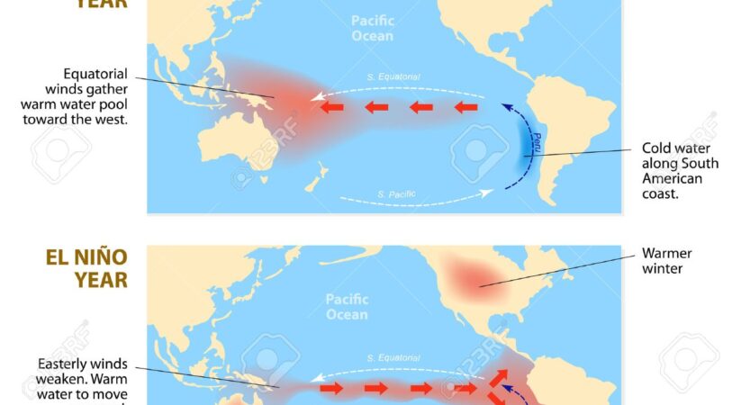 Beware the habitual El Niño hype