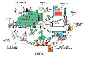Food, Energy, and Money: How They Plan on Moving EVERYONE Into “Smart Cities” Before 2030