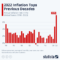 Rising Interest Rates Mean Deficits Finally Matter