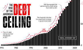 CBO Director Warns Of Debt Market Meltdown With US Debt On “Unprecedented” Trajectory